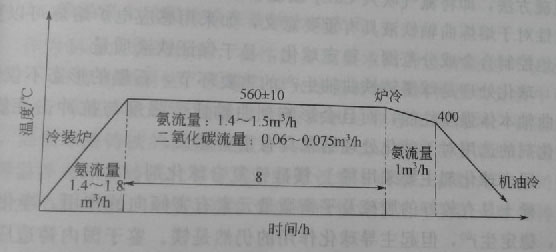 浅析中频加热电源对钢质曲轴进行热处理的过程