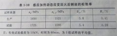 Heat treatment of prestressed steel by medium frequency induction heating equipment can improve its s