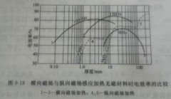 Brief analysis on the principle of solid solution treatment of austenitic stainless steel strip using